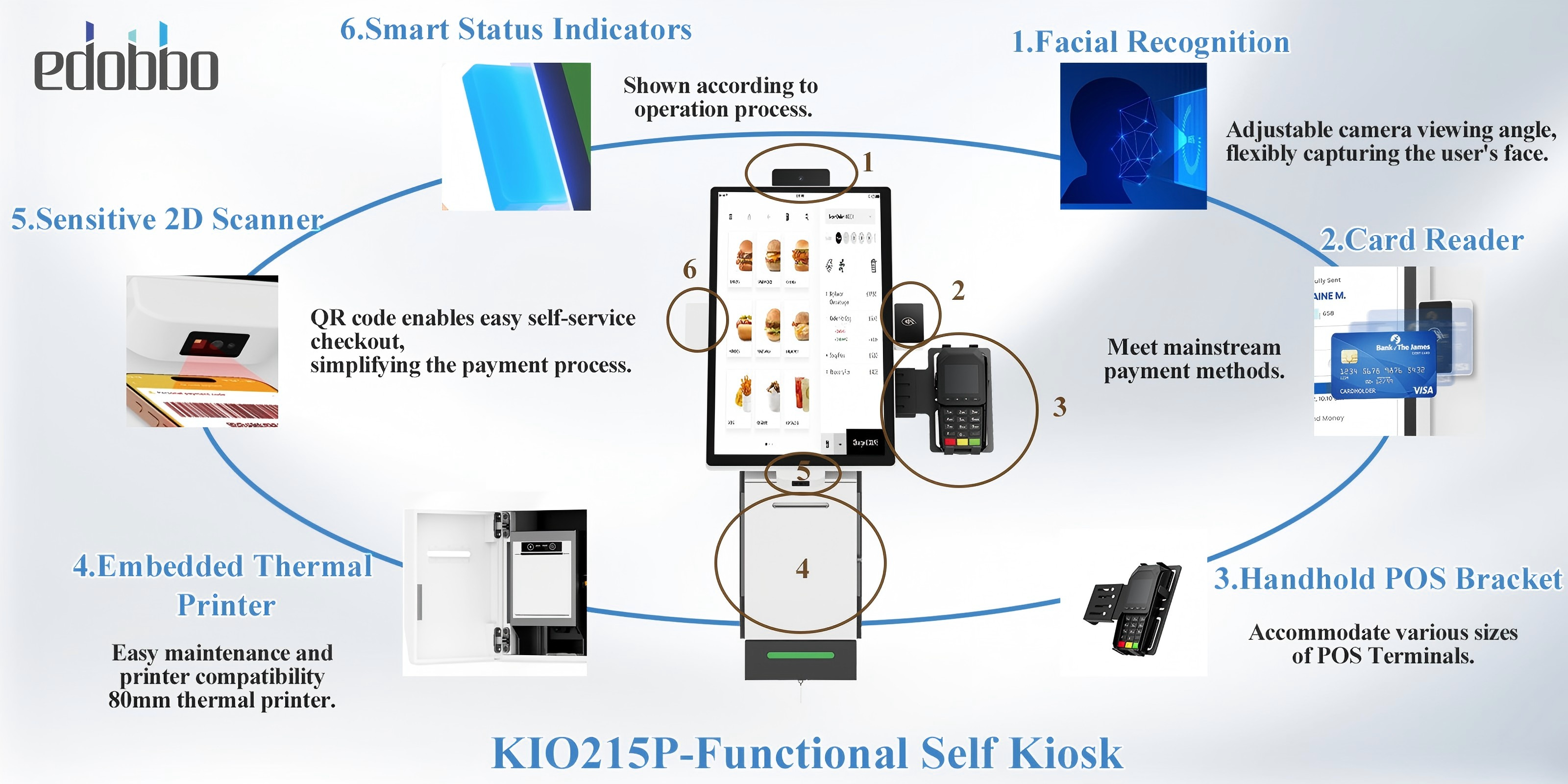 KIO215P:Functional Multi Installation Mode Kiosk(图3)